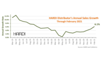 HARDI Distributors Febraury 2021