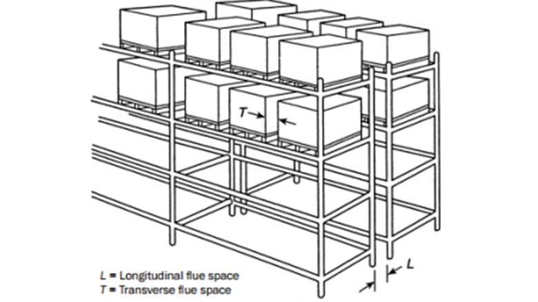 Flue spaces