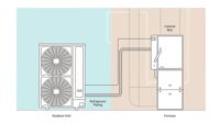 SHT 1023 New Products Johnson Controls