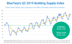 bluetrap market index