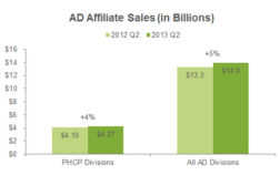 AD-Sales2Q-422px